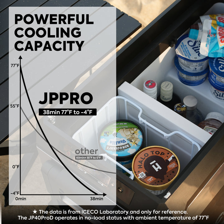 Pro Dual Zone Wheeled Car Fridge With Cover  50 LT