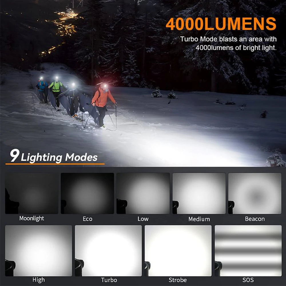Headlamp 4000lm Spotlight Floodlight