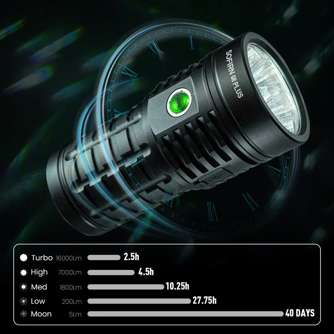 Plus Super Powerful LED Flashlight 16000lm