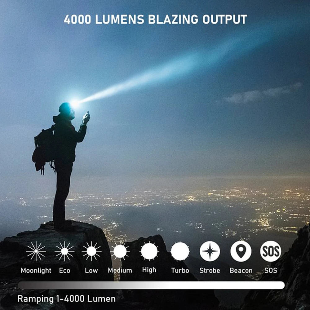 Headlamp 4000lm Spotlight Floodlight